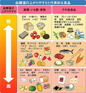 血糖値の上がりやすい.jpg